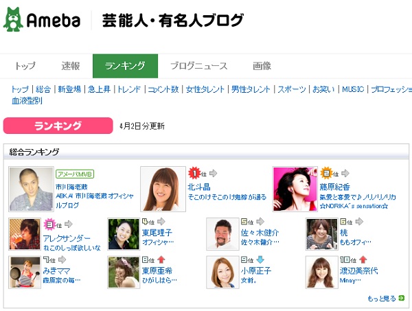芸能人が多く利用しているアメーバブログを始めよう